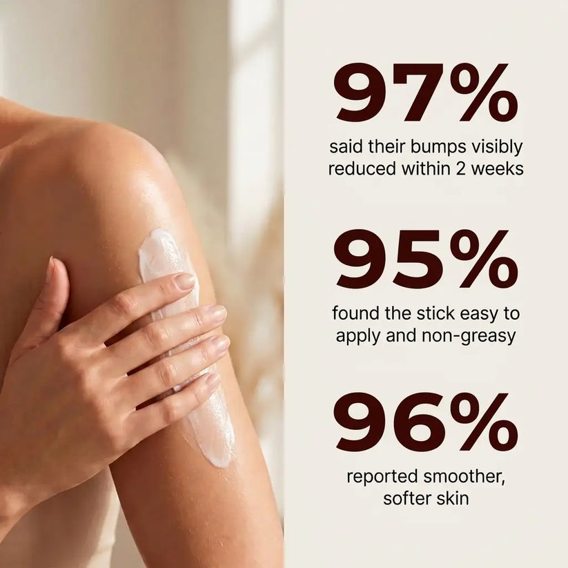 Beyond Berry — clinical results for keratosis pilaris